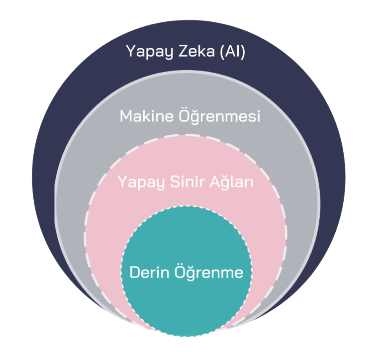 Yapay Zeka ve Görüntü İşleme | Makine Öğrenmesi | Pulsar Robotik