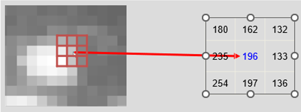 What are Image Processing Filters and What are Their Types? | Pulsar ...